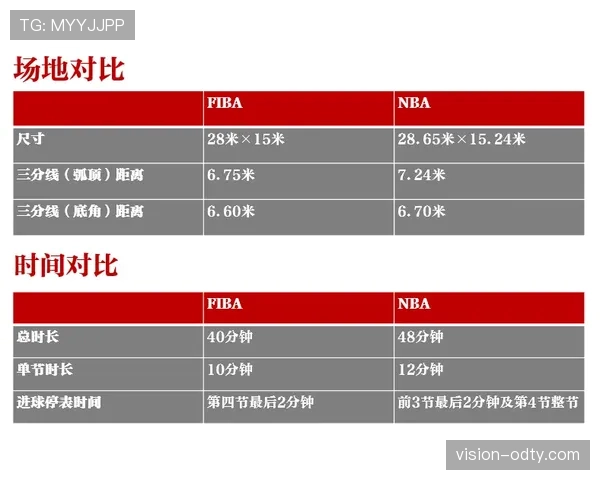 理解FIBA与NBA干扰球判罚规则的不同点