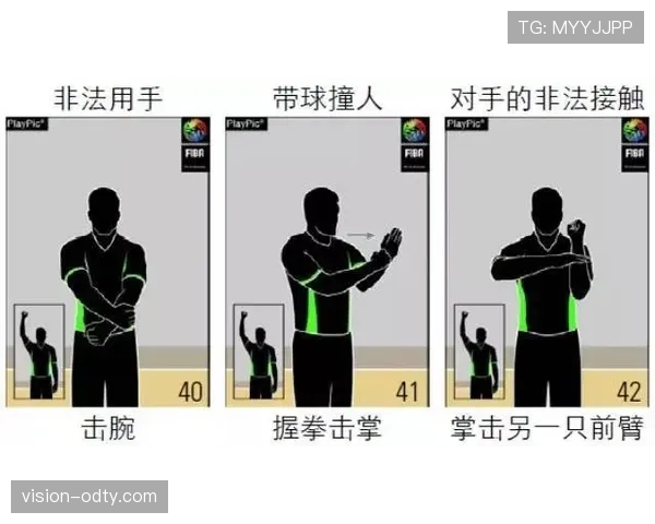 篮球防守中“非法用手”如何判定？新手必学的正确防守方式