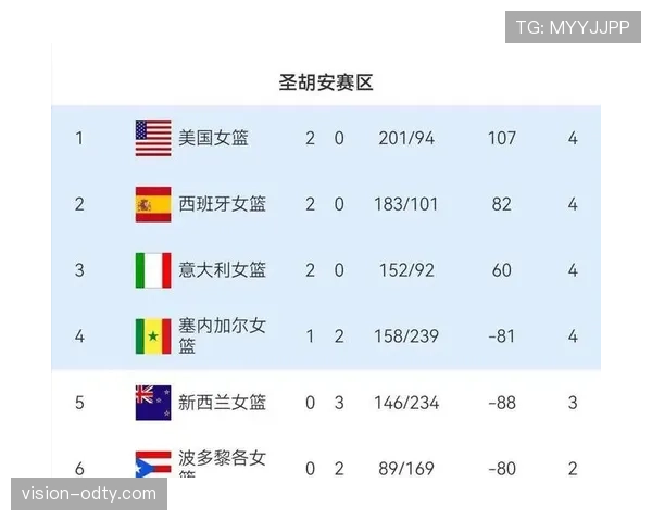 2026世界杯规则下晋级名额怎么算